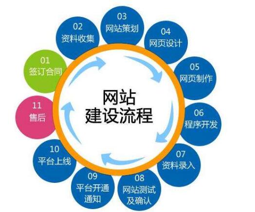 無錫網絡公司